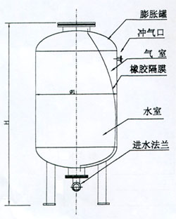 立式氣壓罐